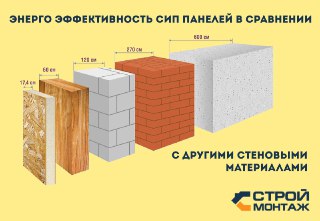 Строительство дома из Сип-панелей под ключ Калуга цены от 12084 руб.